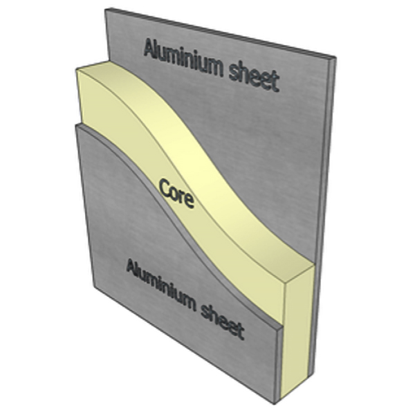 Structure du panneau sandwich en aluminium